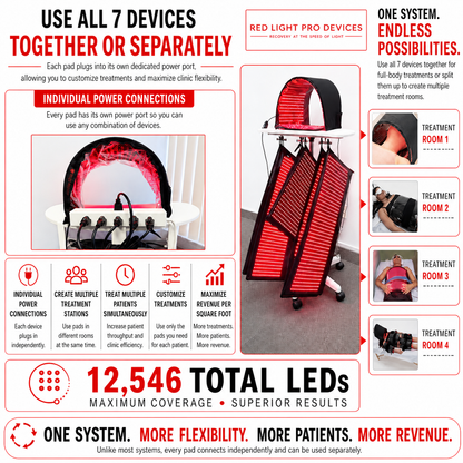 Red Light Pro Full-Body Red Light Therapy System