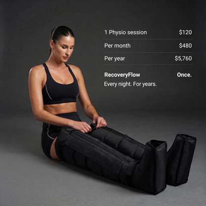 NiceBeam RecoveryFlow — Wireless Compression Boots