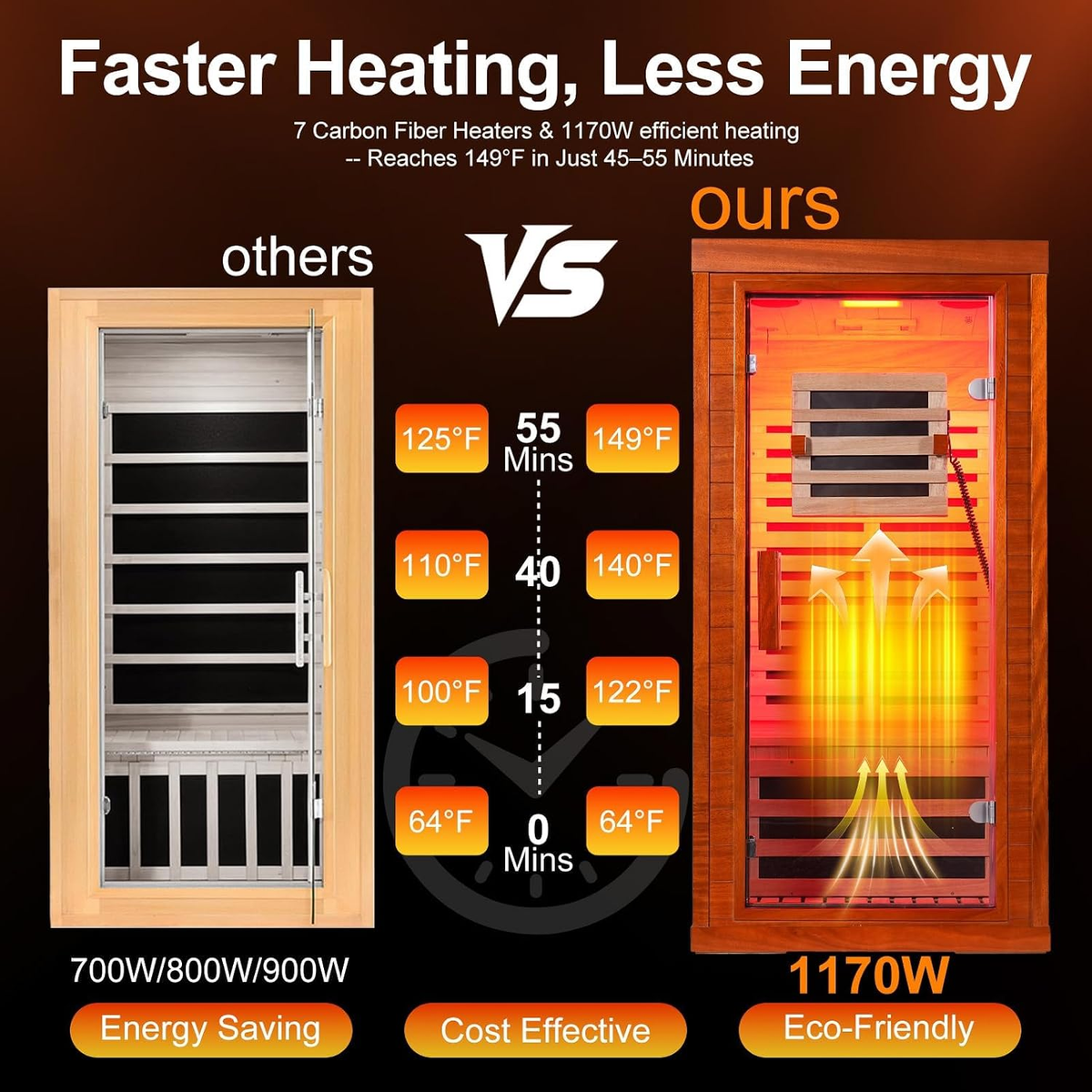 Canadian Hemlock Infrared Sauna with Red Light Therapy