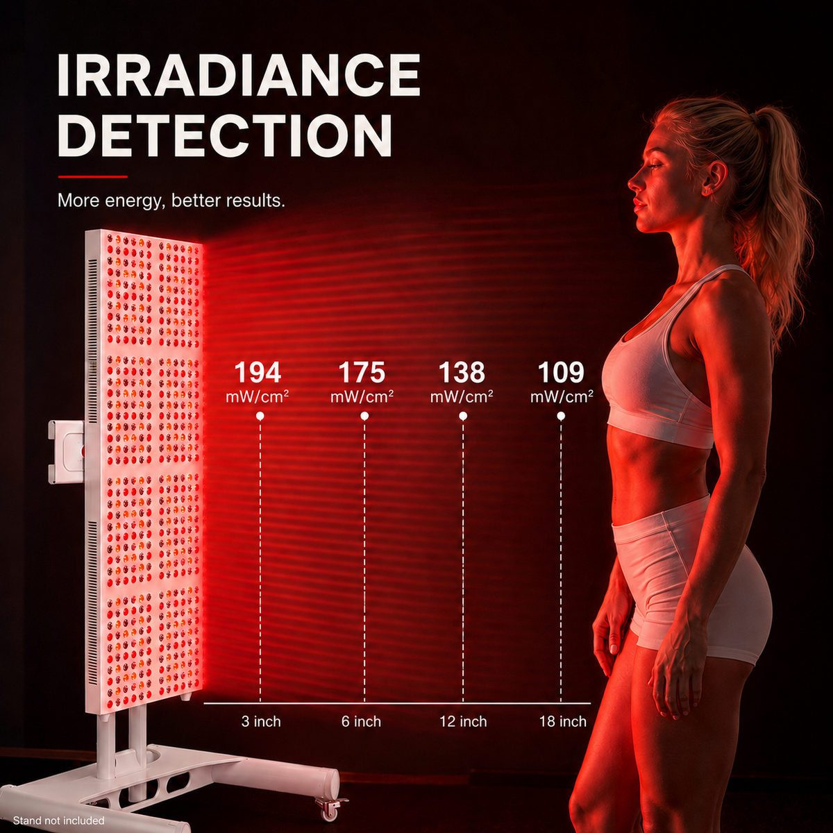 2400W Full-Body Red & Near-Infrared Light Panel