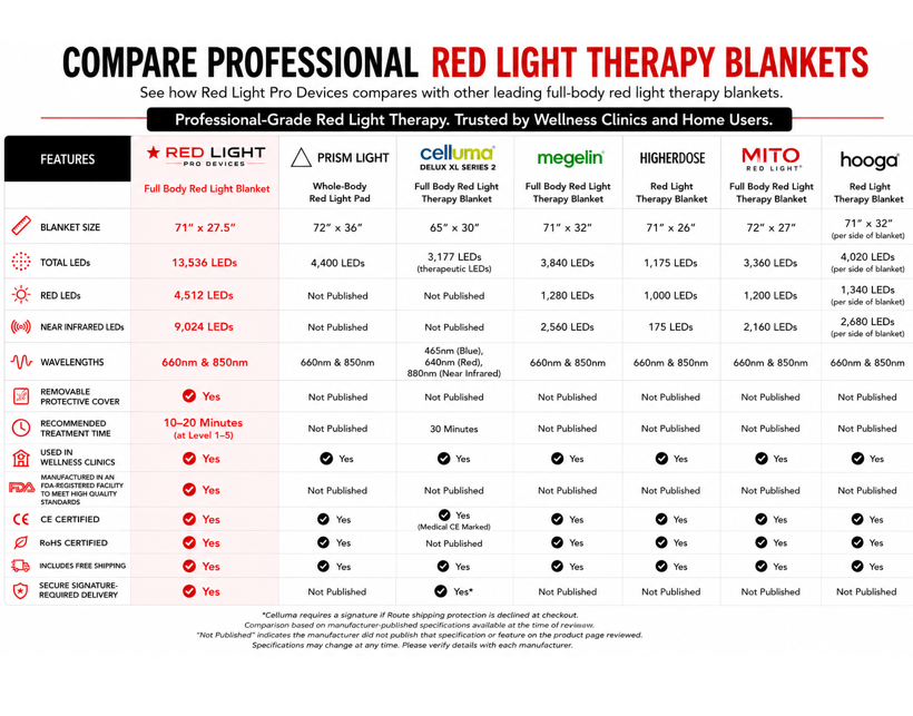 Full-Body Infrared Light Therapy Blanket – 13,536 LEDs